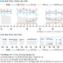 윤대통령 지지율, 긍정 24%, 부정 67% 이미지