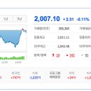 신라양행