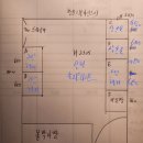 다온시스템 | 🔧 인천 드레스룸 시스템행거 설치 후기 │ 다온시스템 내돈내산
