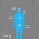디워시 이미지