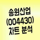 송원수지 이미지