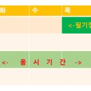 제과제빵기능사(주간) 이미지