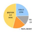 주정차46 이미지