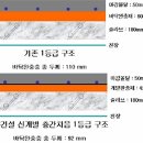 돌아버리는 아파트 층간 소음 이미지