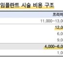 국치과기공소 이미지