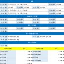 천천정류소