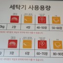 셀피아24시빨래방 - 영등포구 영등포로86가길 24 | 셀피아24시빨래방