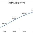 부산의료용품 이미지