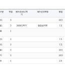 역곡지역아동센터 이미지
