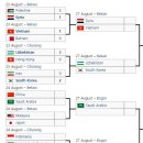아시안게임 남자축구 토너먼트 대진 실시간 상황.jpg 이미지