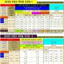 건아공인중개사사무소 네이버블로그