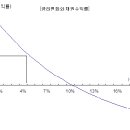 채권도 대박날 수 있다 이미지