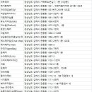 라뽀 헤어살롱(Rapport Hair Salon) | 김해미용실