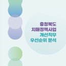 충청북도 치매안심센터 주요사업 개선직무 우선순위 분석 이미지