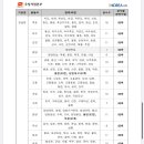 고흥동일우체국 이미지