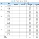 태아산업(주) 음성(하)휴게소 | 미량무기질, 불소F-2020 한국인 영양소 섭취기준