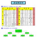 재미사마 이미지