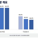 나라플랫폼 이미지