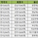 수원강남약국