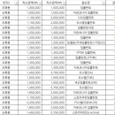 서명원치과의원 네이버블로그