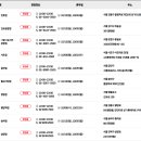 (주)롯데마트(수완점) 이미지