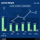 신도IT시스템 이미지