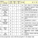 '광주 붕괴' HDC현산, 2분기 건설사고 사망자 9명으로 최다 이미지