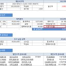 2018벤츠 에스클래스 350D 4매틱 10월 프로모션 할인 자동차리스 금리 : 3.08% 여기 저기 다 간보고, 찔러보고 최저가에 갔다 쓰는 견적서 미리보기 제공 이미지