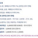 은평구청 | 가족 간 자동차명의이전 은평구청에서 진행한 후기
