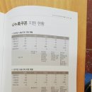 샤론인삼사 네이버블로그