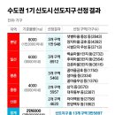 샛별한양2,3차 이미지