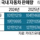 내수시장 이미지