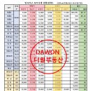 다원부동산중개사무소 이미지