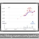 지에스25 레이카운티5단지점 | 레이카운티2단지103.09B㎡/75.90㎡ 115.41B㎡/84.98㎡매매전세실거래가 레이카운티정보