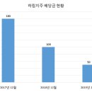 주식회사 하림지주