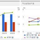 코오롱인더스트리(주)FnC부문