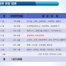동탄프라자약국 이미지