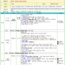 Re: 24.01.23~26.대만 3박4일 여행 변경사항에 따른 세부 스케줄 안내 이미지