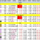 제이에스코퍼레이션 | 직장인 주식투자, 7월 7일 장마감 후 거래량 터진 급등주 TOP30 실제 관심종목 추가 후기