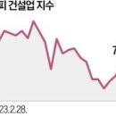 &#34;주택경기 바닥에 근접&#34;…건설주 권하는 증권가 이미지