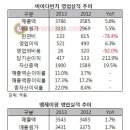 비아다빈치 이미지