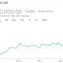 도깨비 게임즈 | 증권사 주가분석리포트 요약 (2025년 2월 13일)3