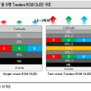 노다지PC | 덕산네오룩스 온라인 스터디 발표