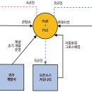 그로스체인