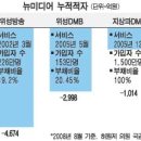 알미디어