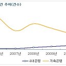 퓨어 하우스 이미지