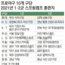 [프로야구] 프로야구 10개 구단 2021년 1·2군 스프링캠프 훈련지 이미지