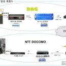 5G, 차세대(8K)방송의 구세주가 될 수 있을까? 이미지