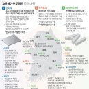 정부 3대 메가프로젝트, 반도체·피지컬AI·AI데이터센터가 같이 움직이는 이유