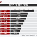 2019년 4월 신차 등록 순위(국산) 이미지